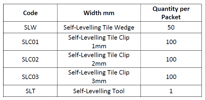 Self Level